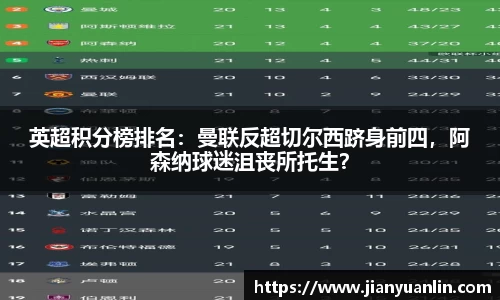 英超积分榜排名：曼联反超切尔西跻身前四，阿森纳球迷沮丧所托生？